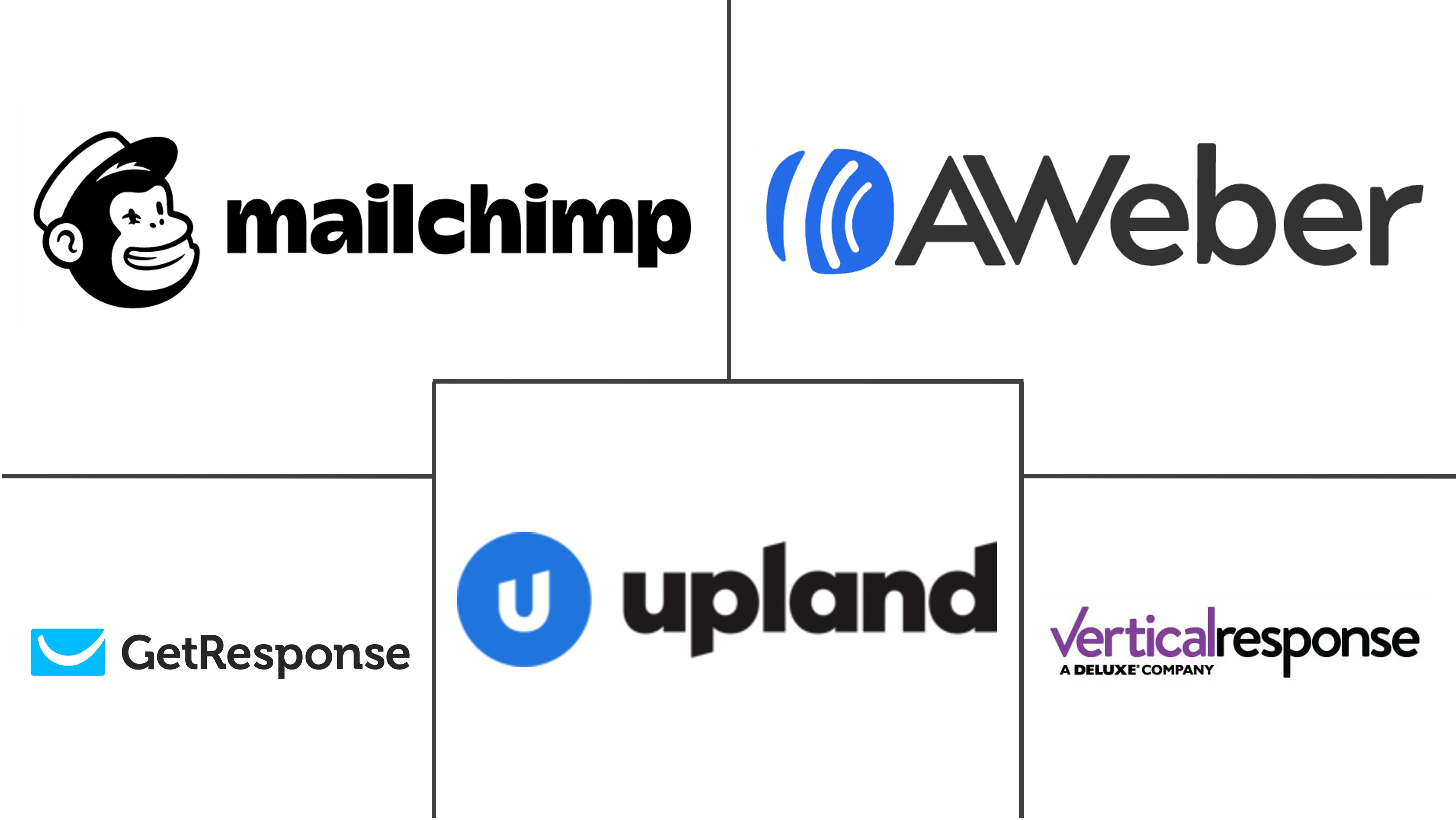 电子邮件营销市场规模