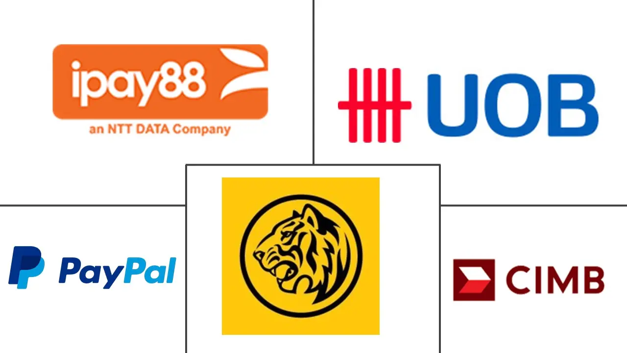 马来西亚支付市场规模和份额