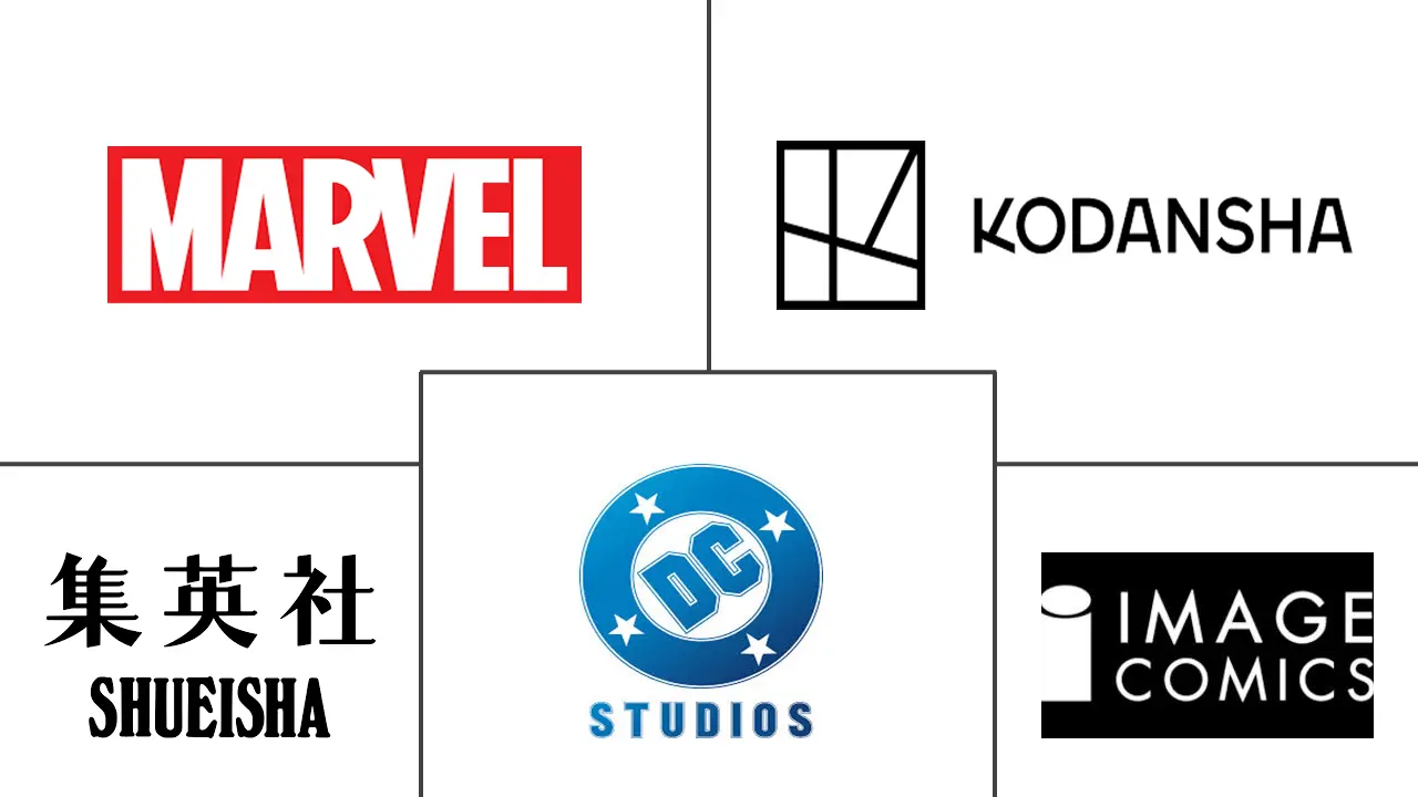 漫画书市场规模和份额