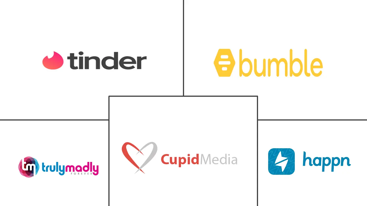 全球在线约会服务市场规模和份额