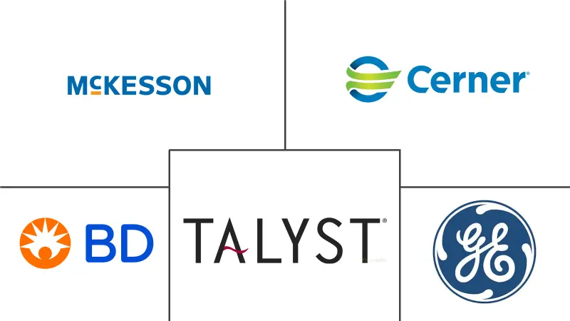 美国药房管理系统市场规模