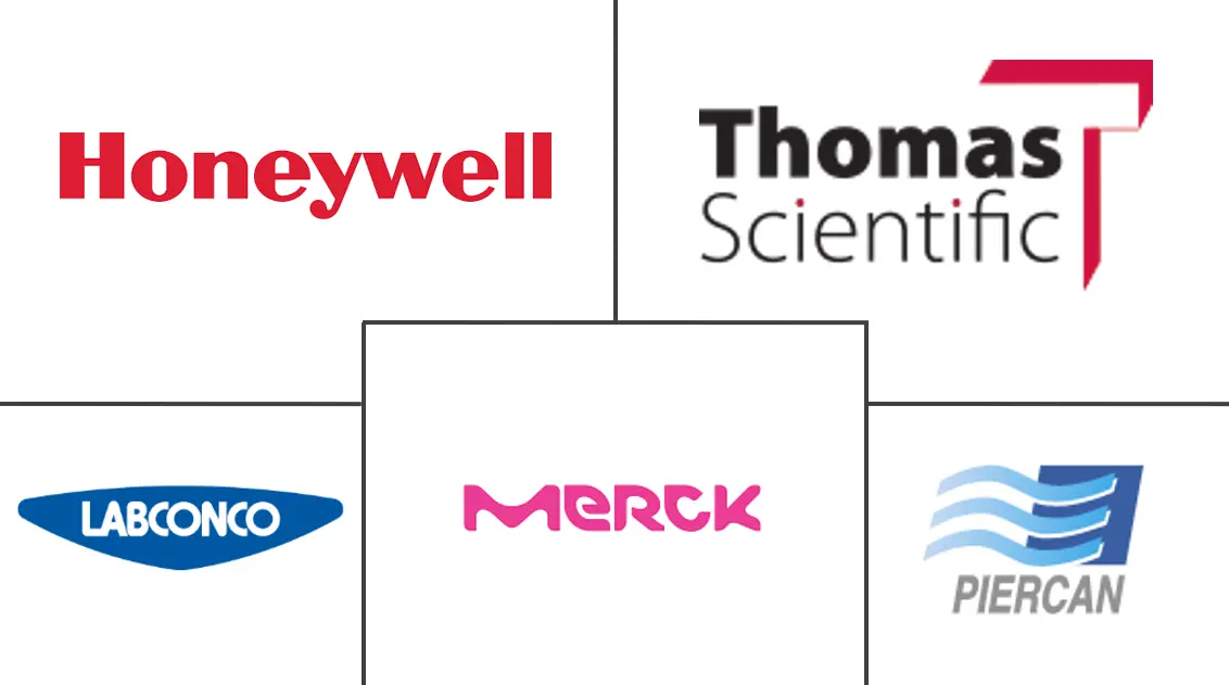 隔离盒手套市场规模