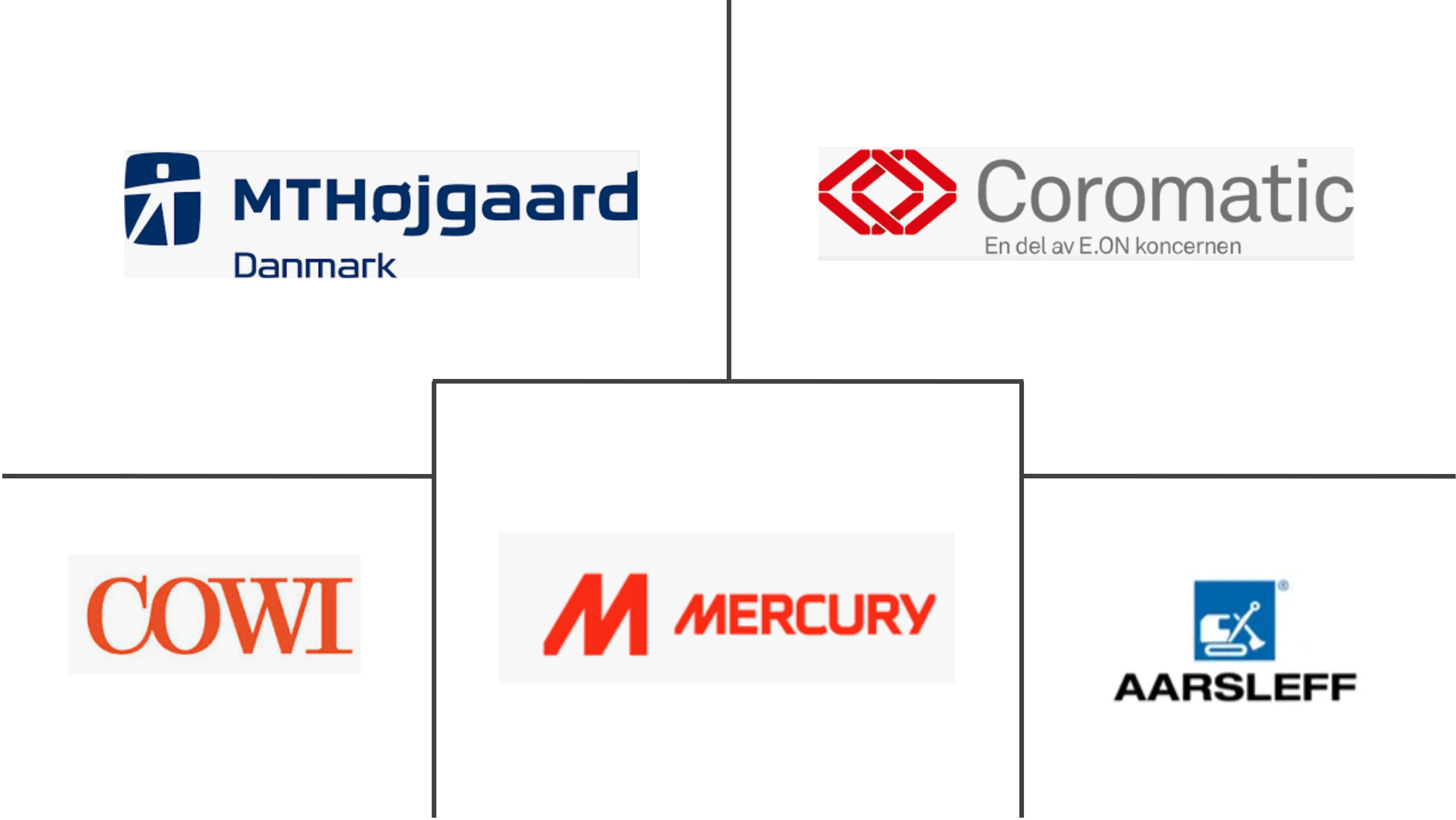 丹麦数据中心建设市场规模