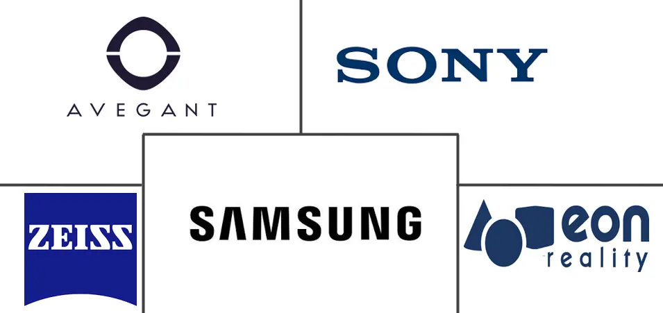 沉浸式虚拟现实市场规模和份额