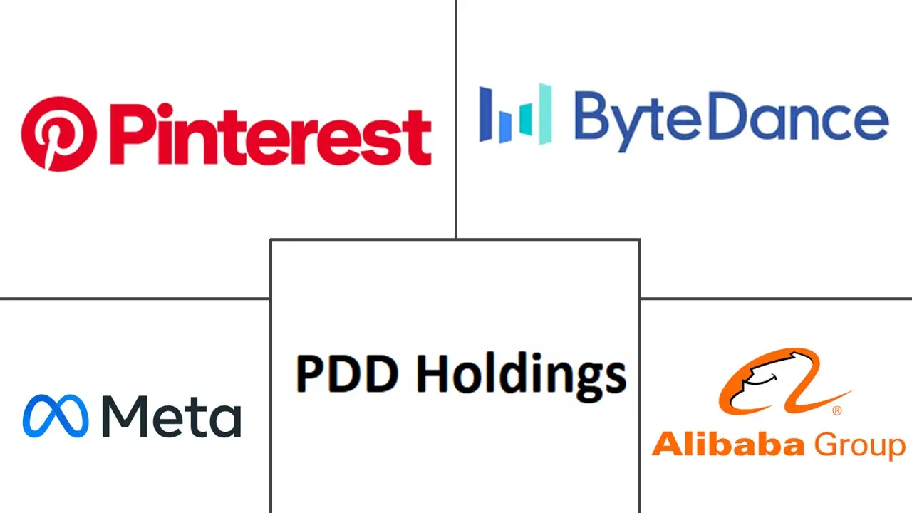 社交商务市场规模和份额
