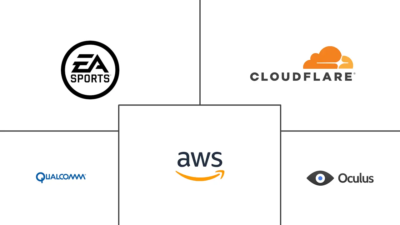 元界市场规模及份额