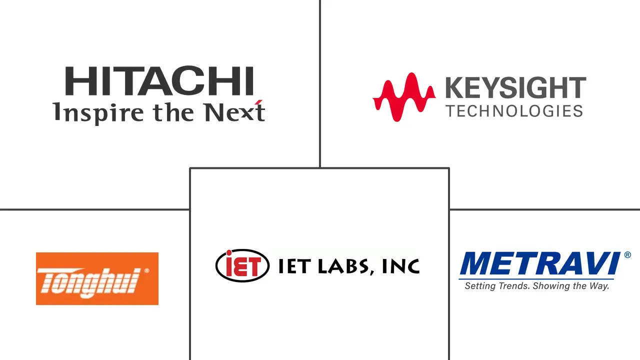 电容表市场规模