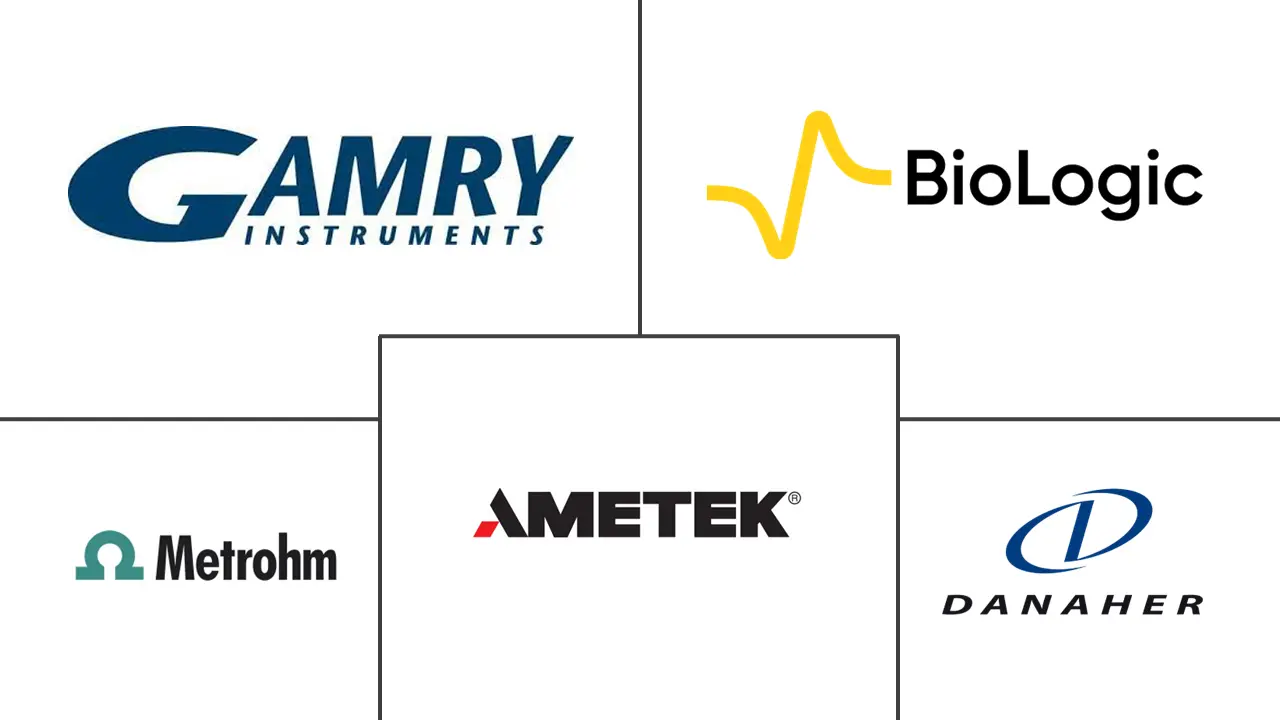 恒电位仪市场规模