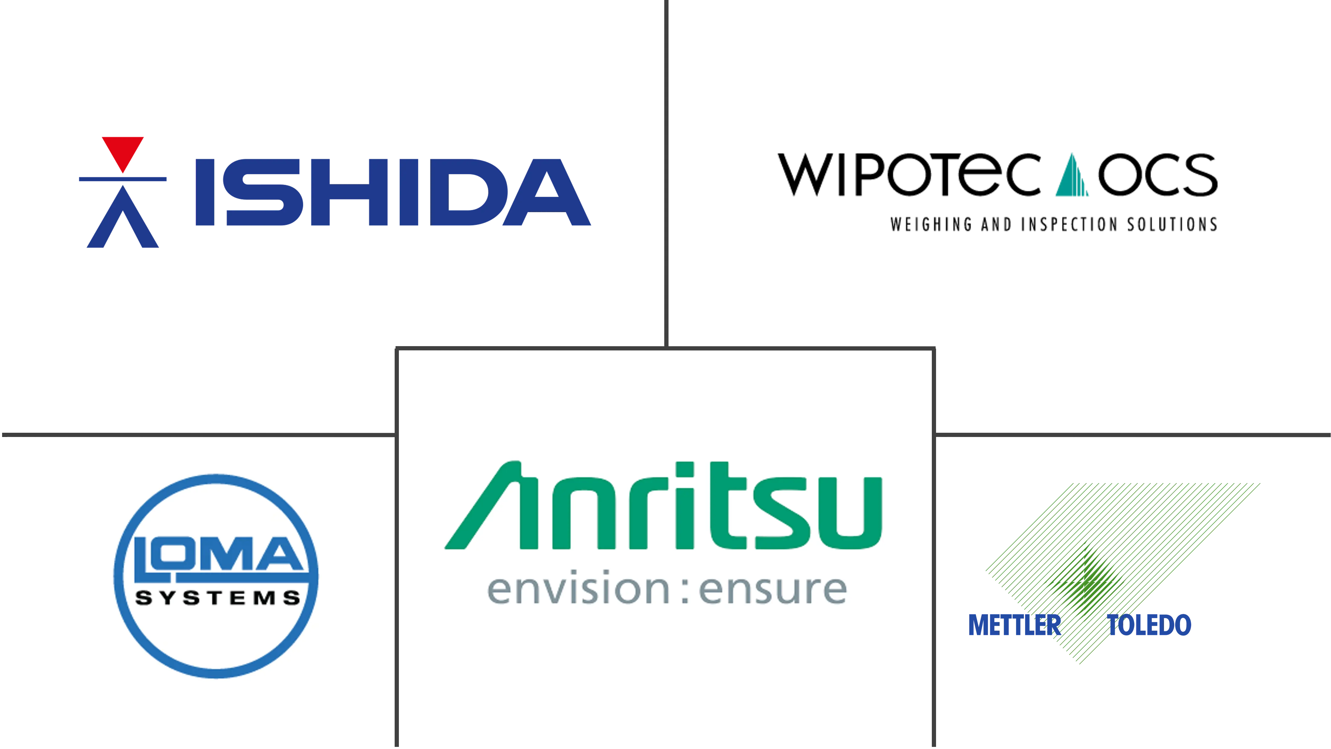 自动检重秤市场规模及份额