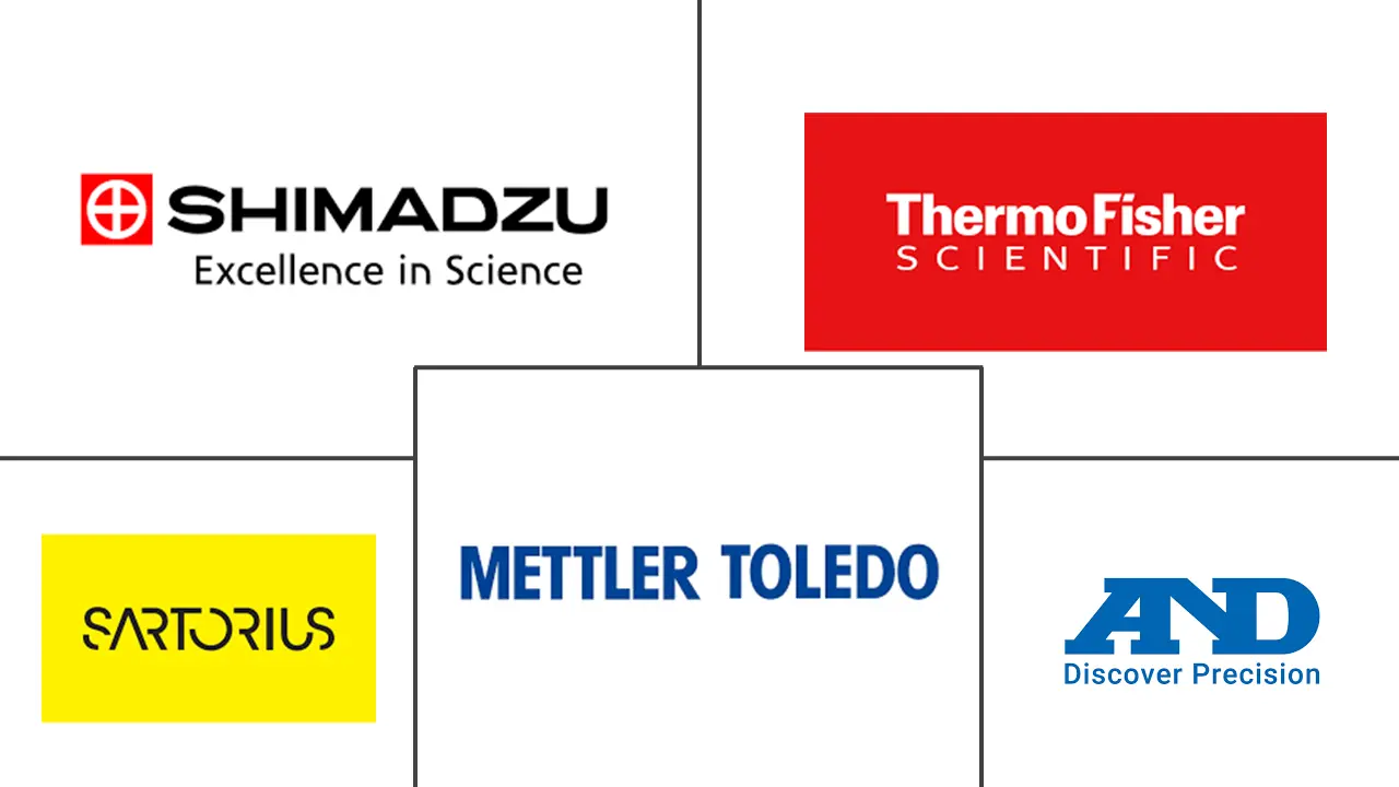 水分测定仪市场规模和份额