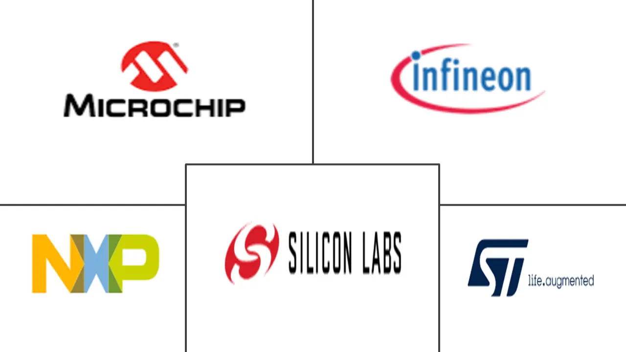中国MCU市场规模及份额
