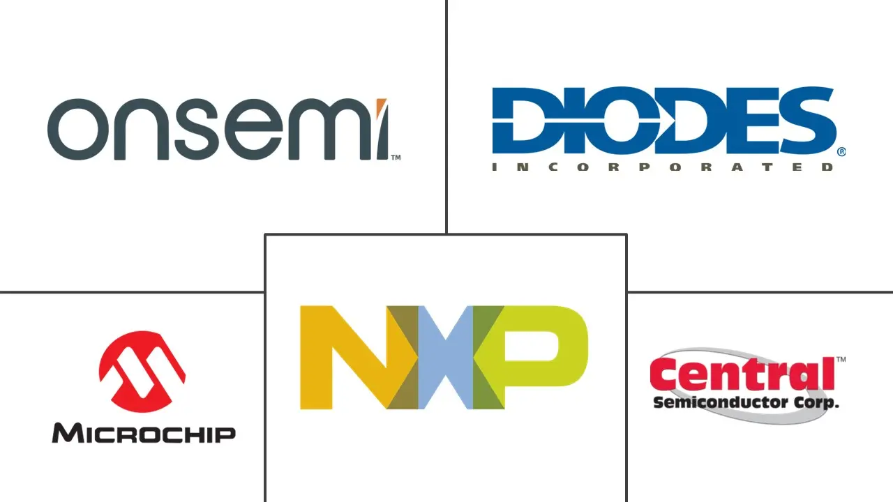 美洲小信号晶体管市场规模