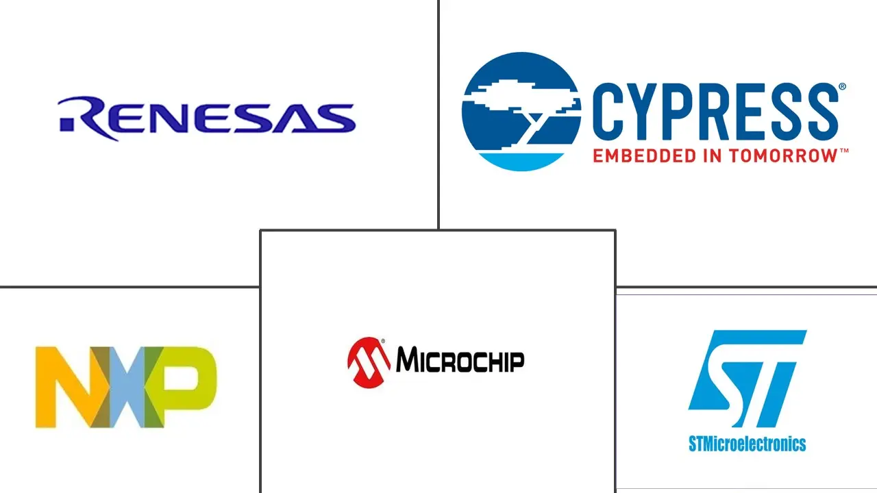 8位微控制器市场规模
