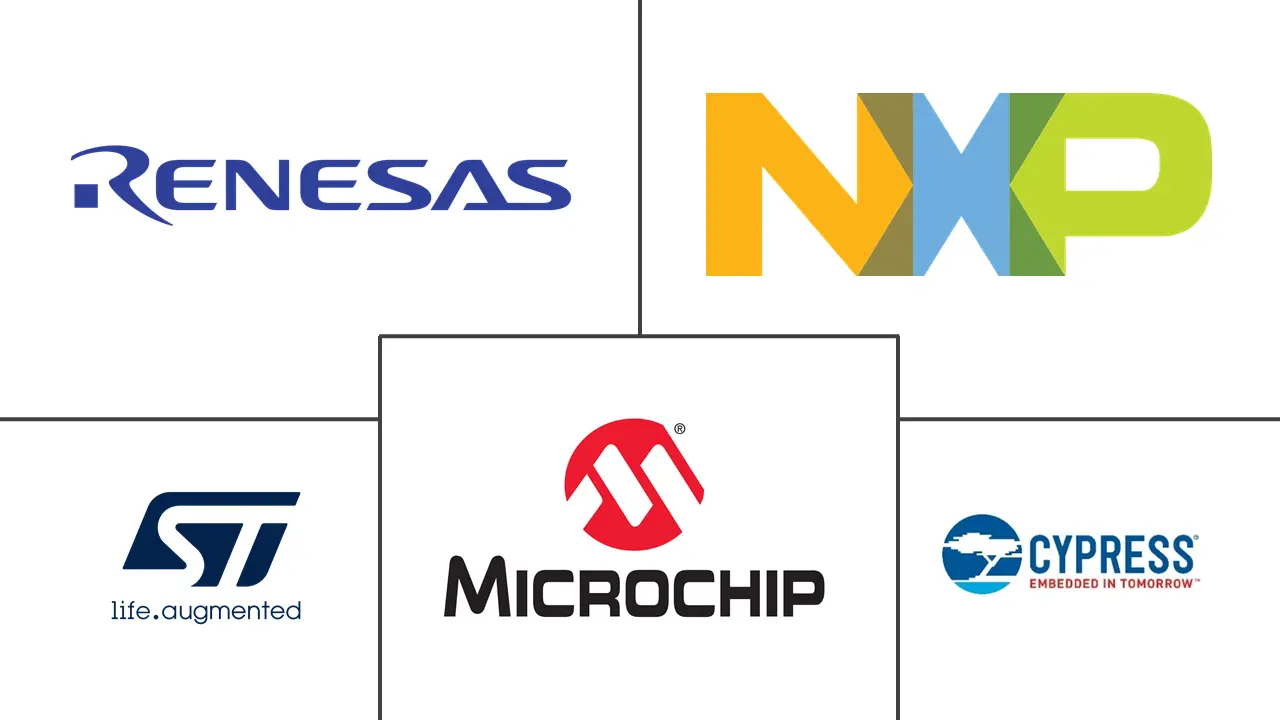 欧洲8位微控制器市场规模