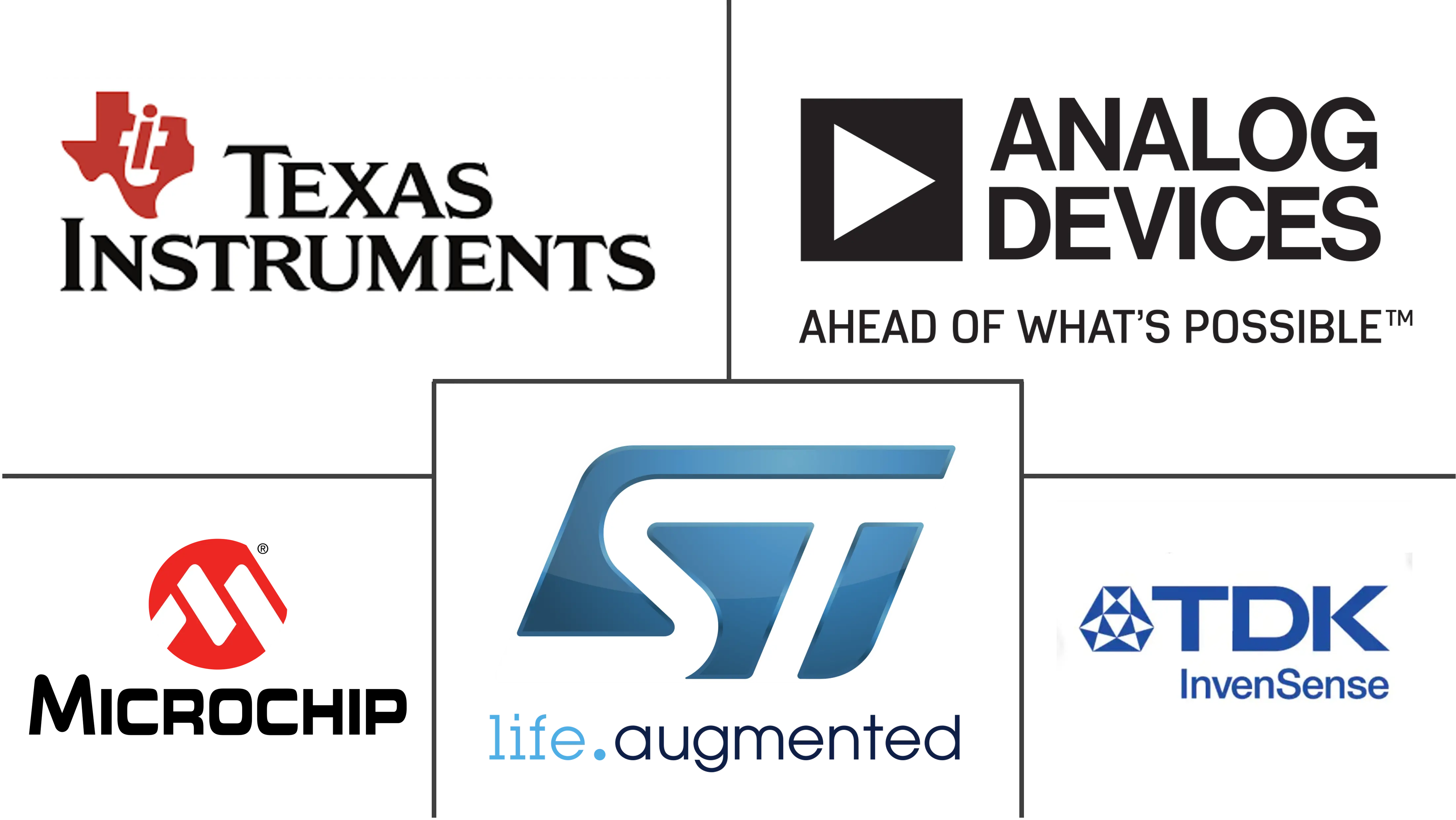 能量收集系统市场规模和份额