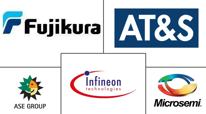 嵌入式芯片封装市场规模