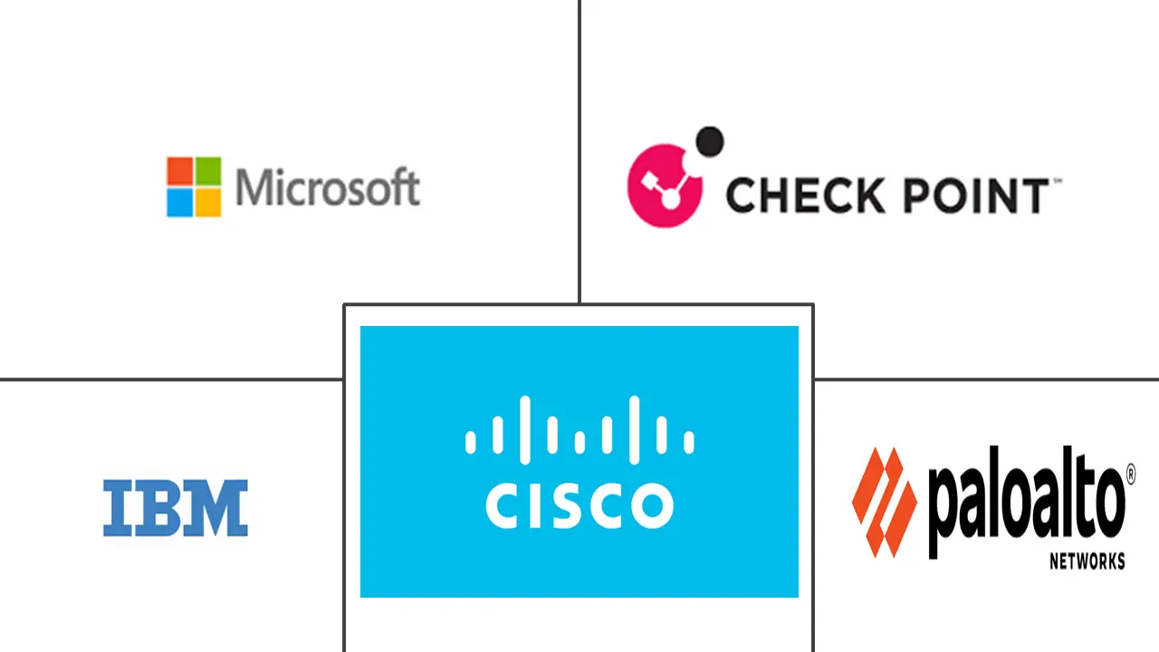 尼日利亚网络安全市场规模和份额
