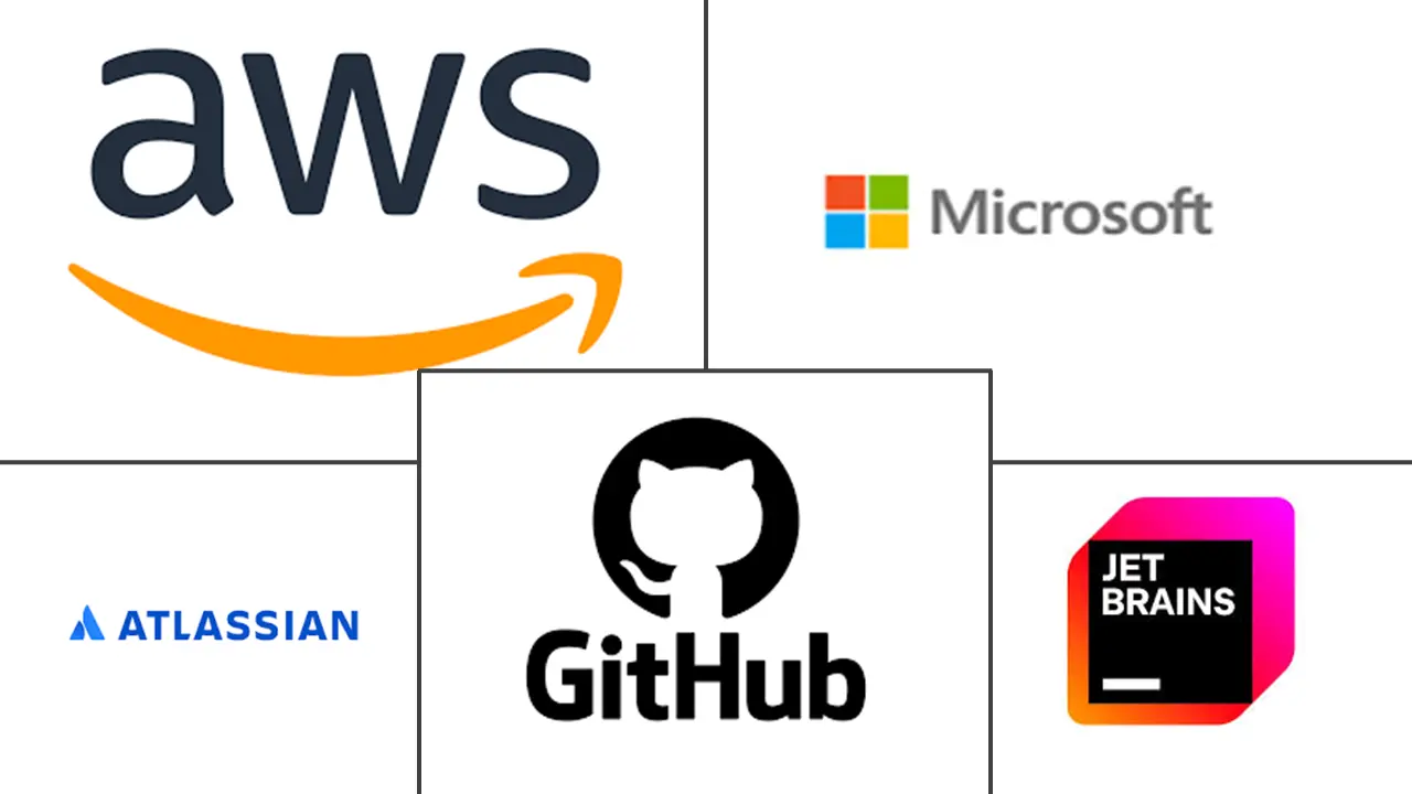 软件开发工具市场规模和份额