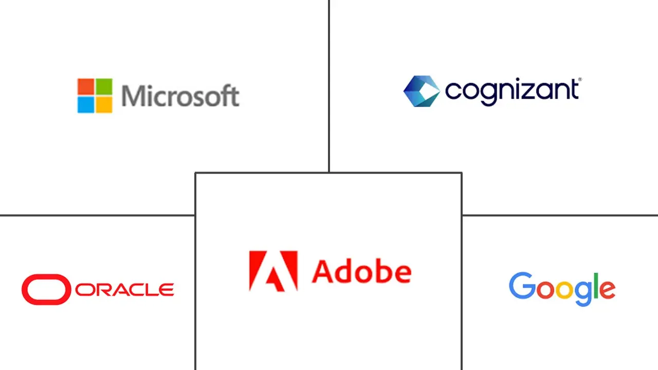 波兰 ICT 市场规模和份额