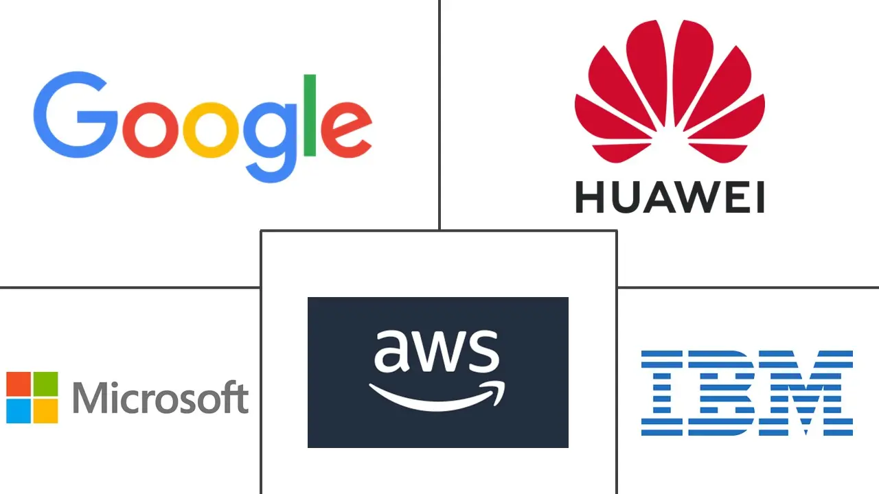 ANZ 云计算市场规模