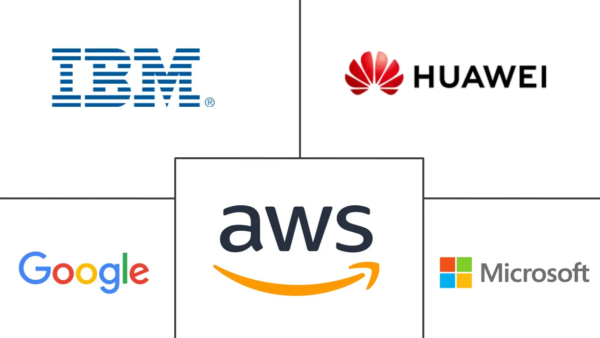 南美云计算市场规模及份额