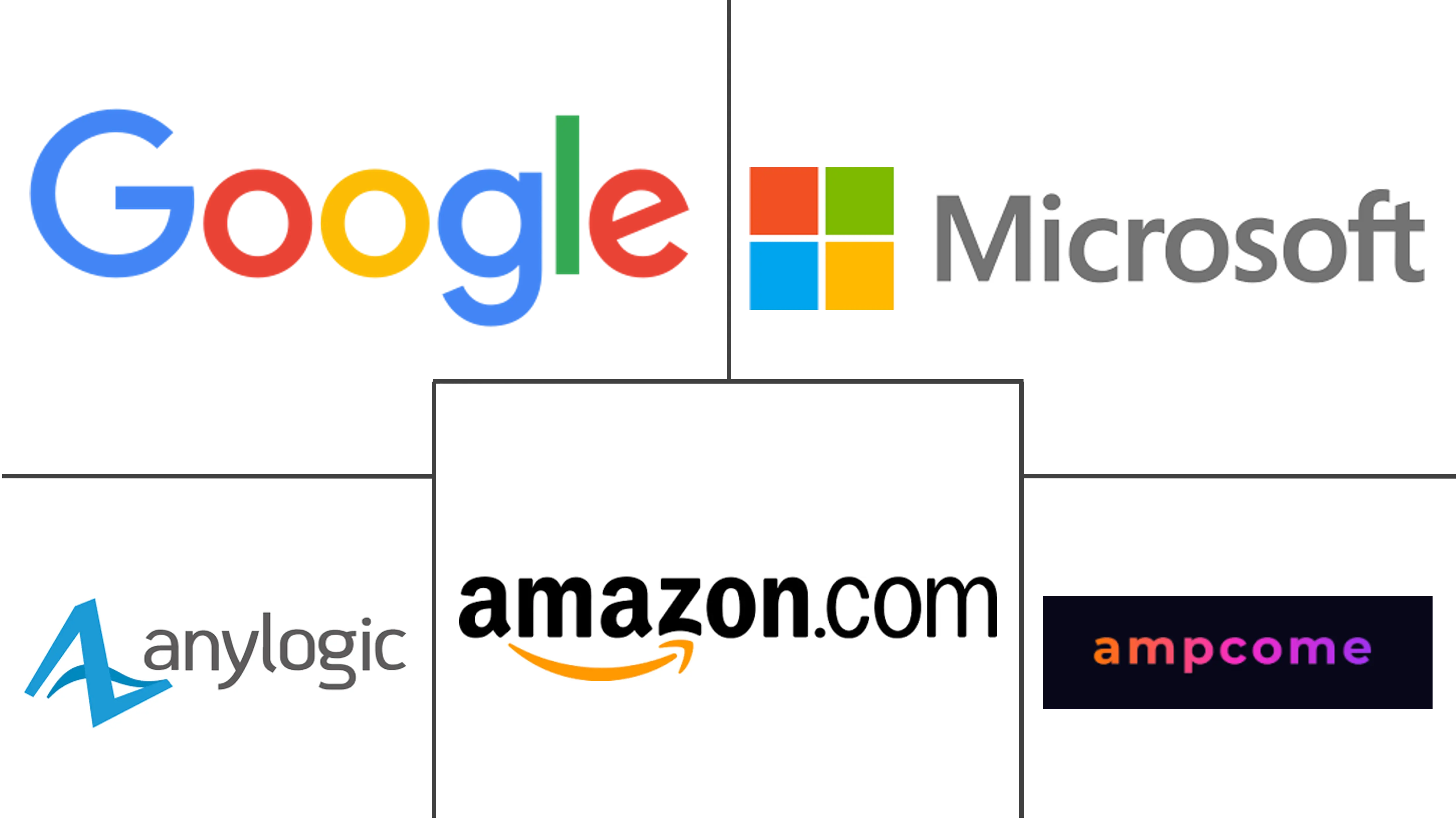 代理人工智能市场规模和份额