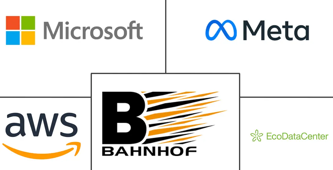 瑞典数据中心市场规模和份额