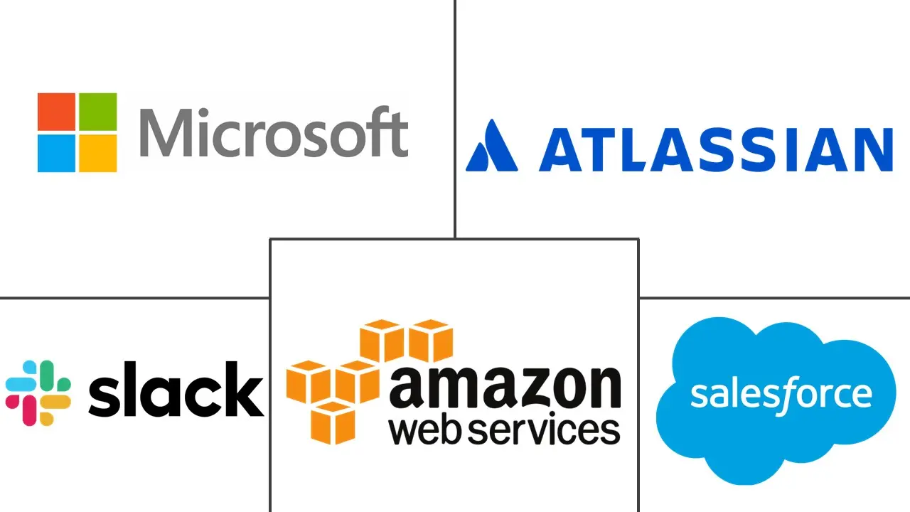 亚太地区企业协作市场规模