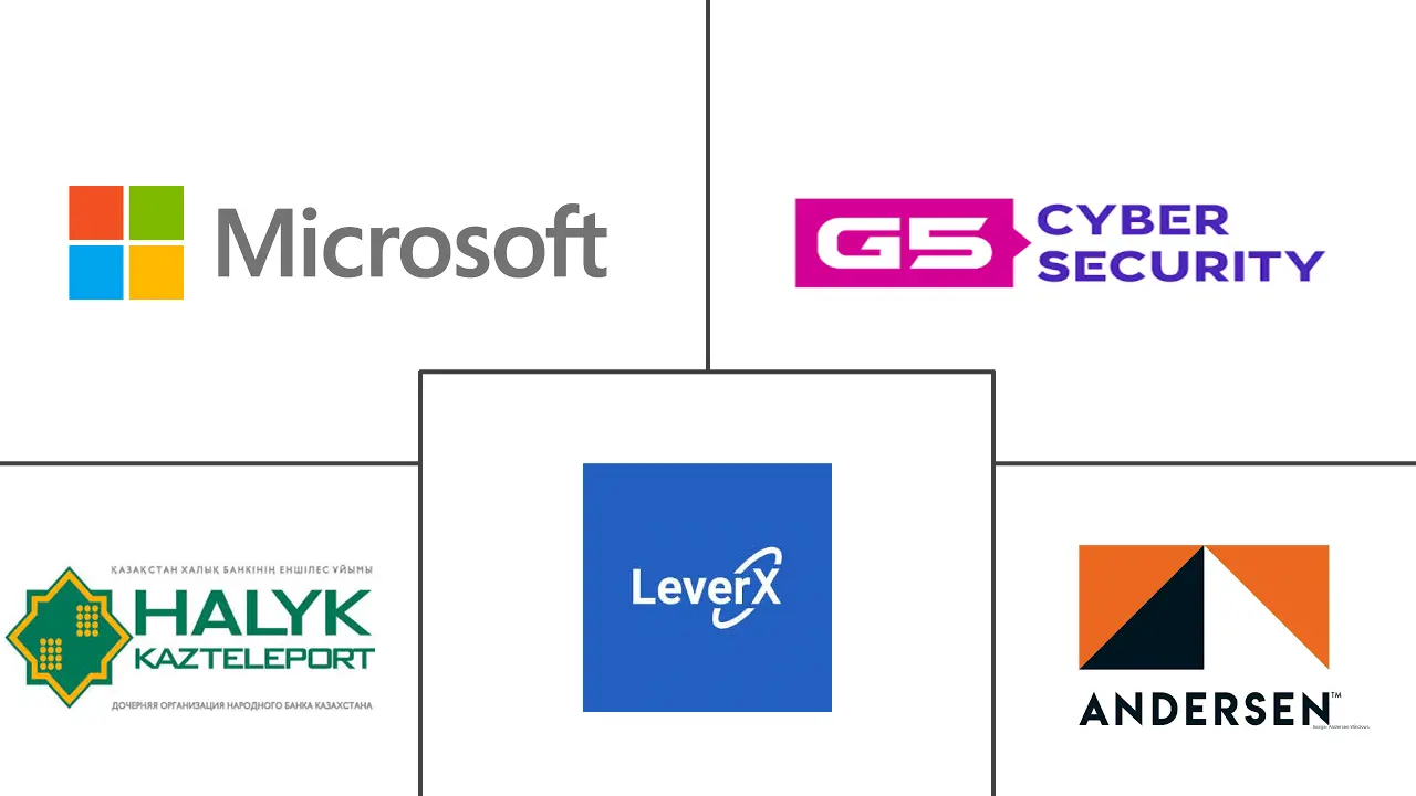 哈萨克斯坦ICT市场规模和份额
