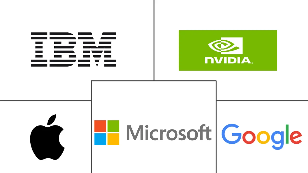 软件开发市场规模和份额