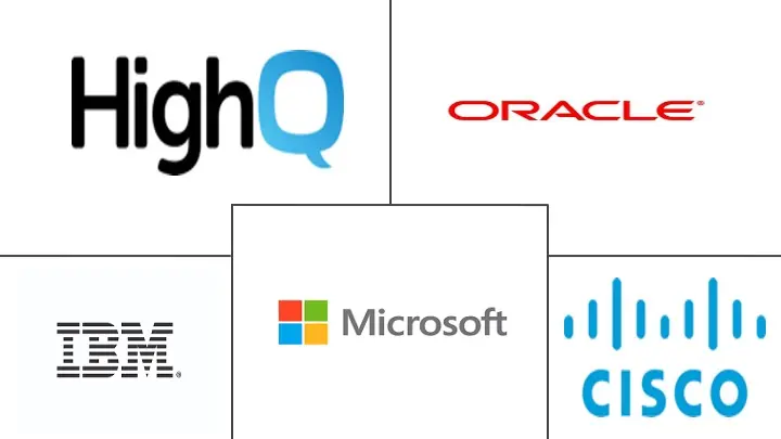 云协作市场规模