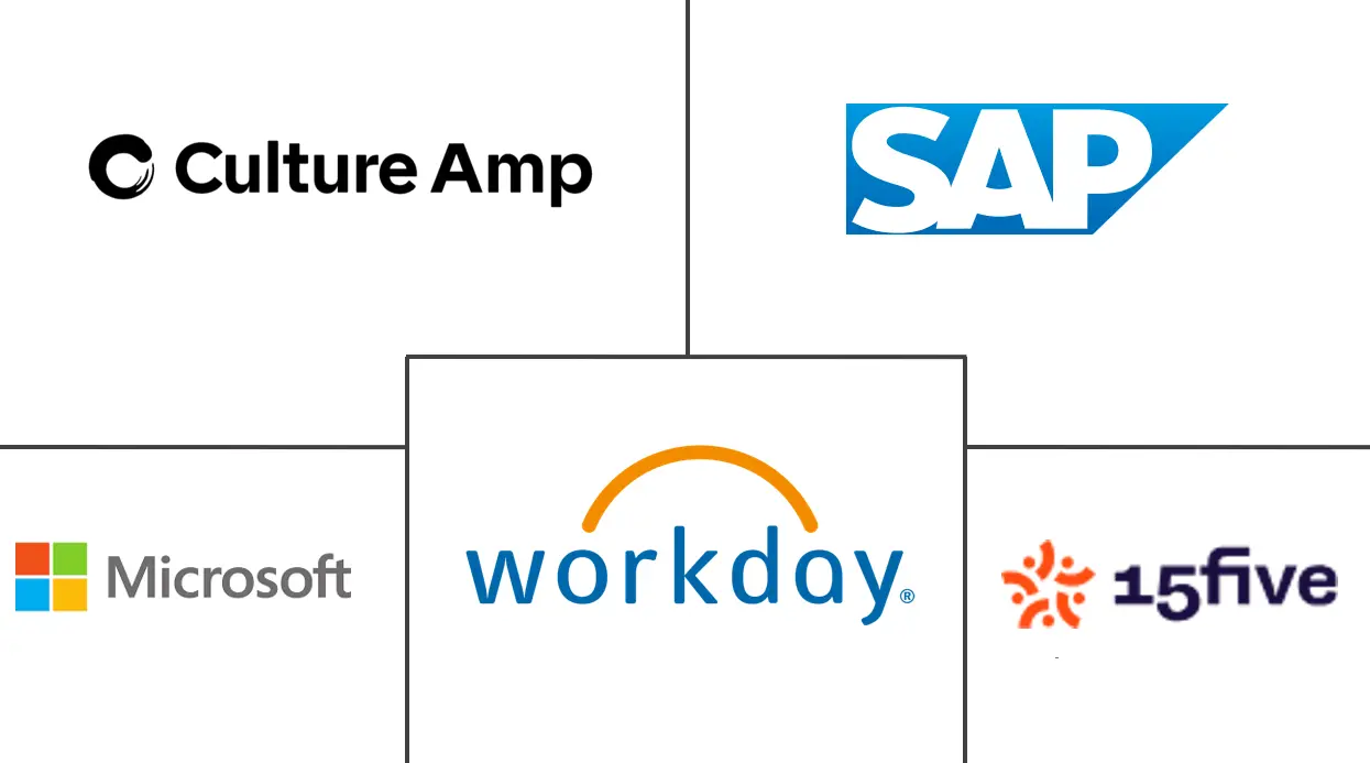 员工敬业度市场规模和份额