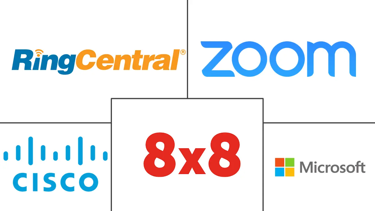 UCaaS 在银行业的市场规模和份额