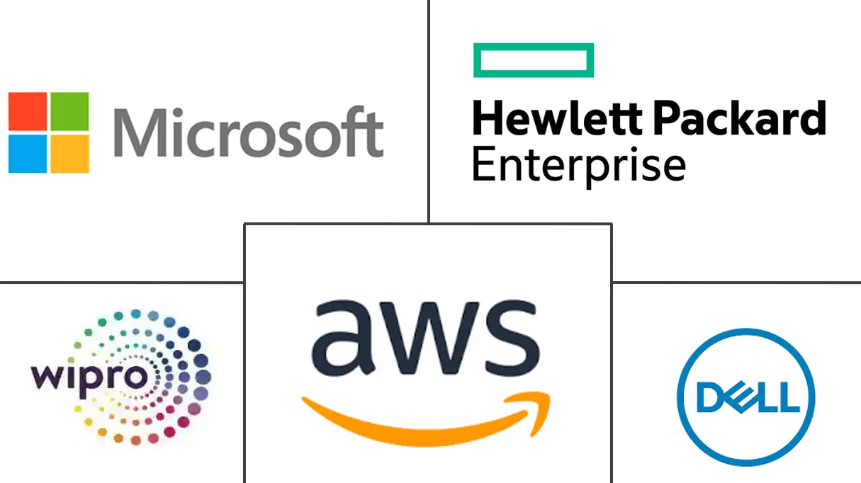 印度桌面虚拟化市场规模