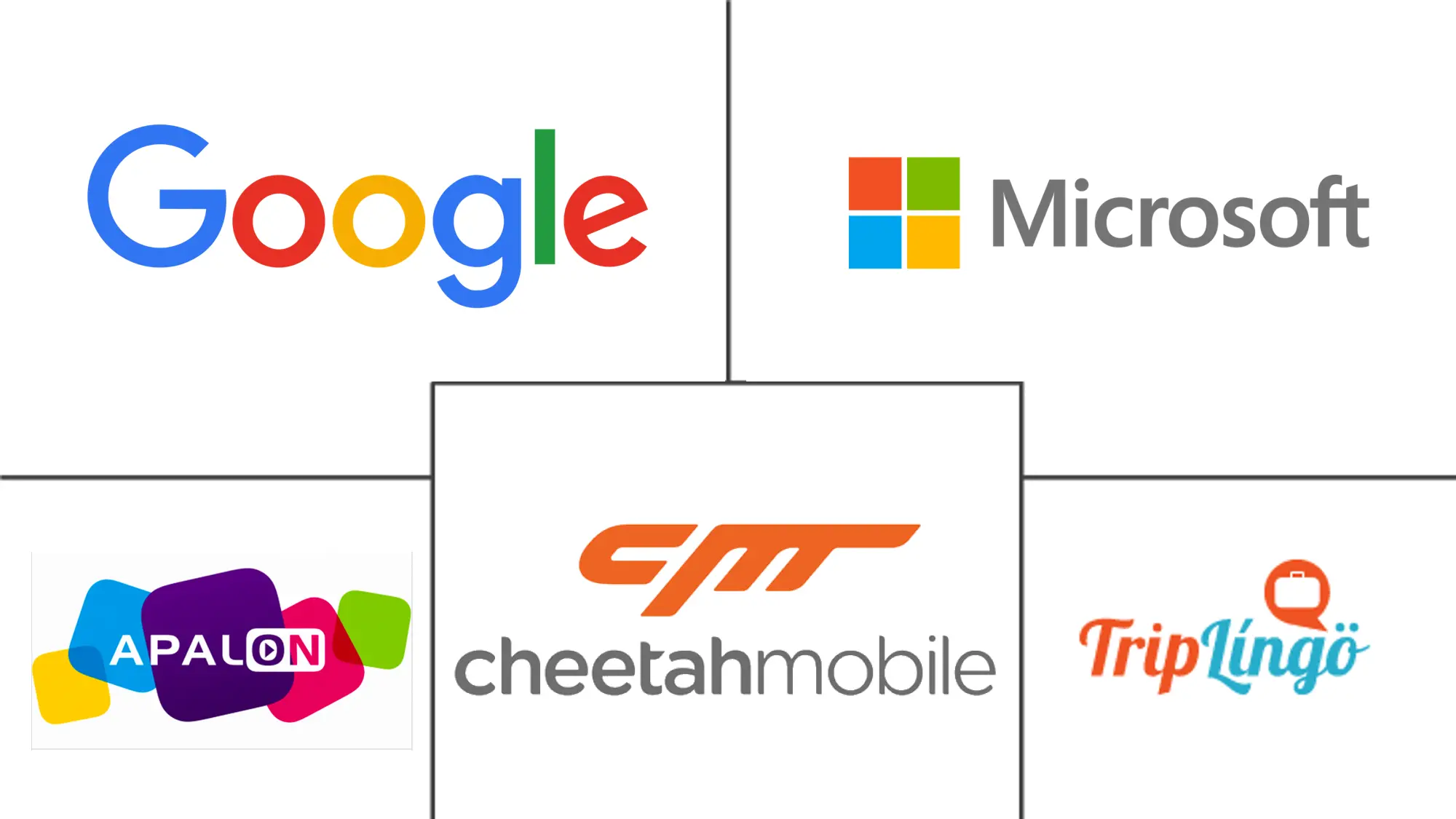 语音翻译市场规模