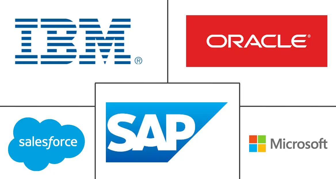 企业移动应用开发市场规模及份额