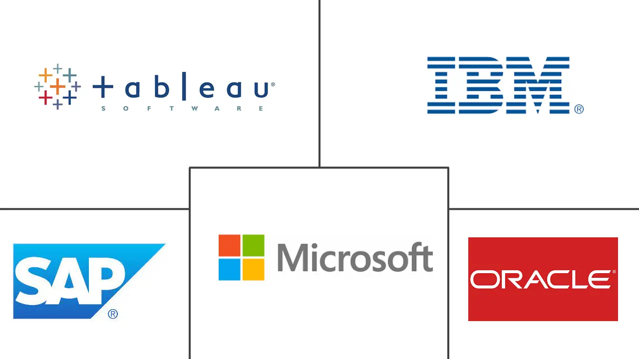 英国商业智能市场规模