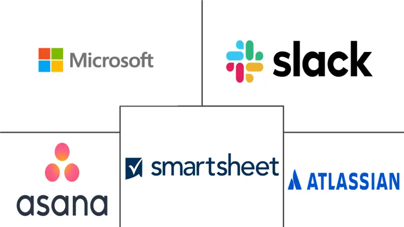 团队协作工具市场规模和份额