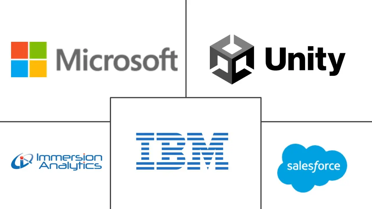 沉浸式分析市场规模和份额