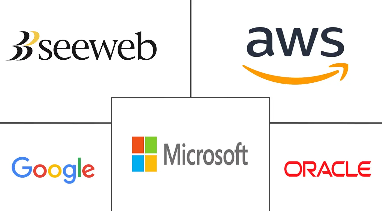 意大利云计算市场规模