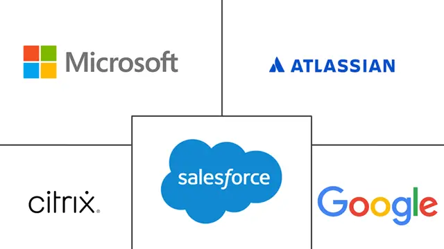 生产力应用程序市场规模和份额