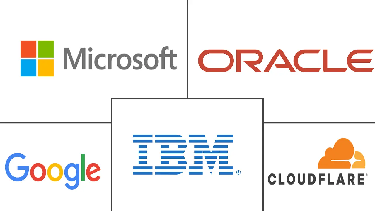 荷兰数据中心市场规模和份额