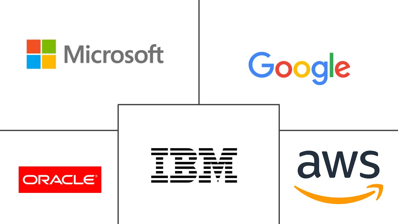 IT基础设施市场规模