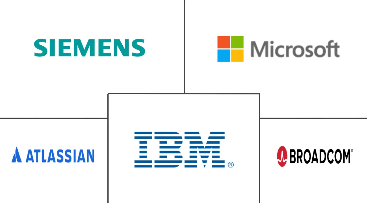 应用程序生命周期管理 (ALM) 市场规模和份额