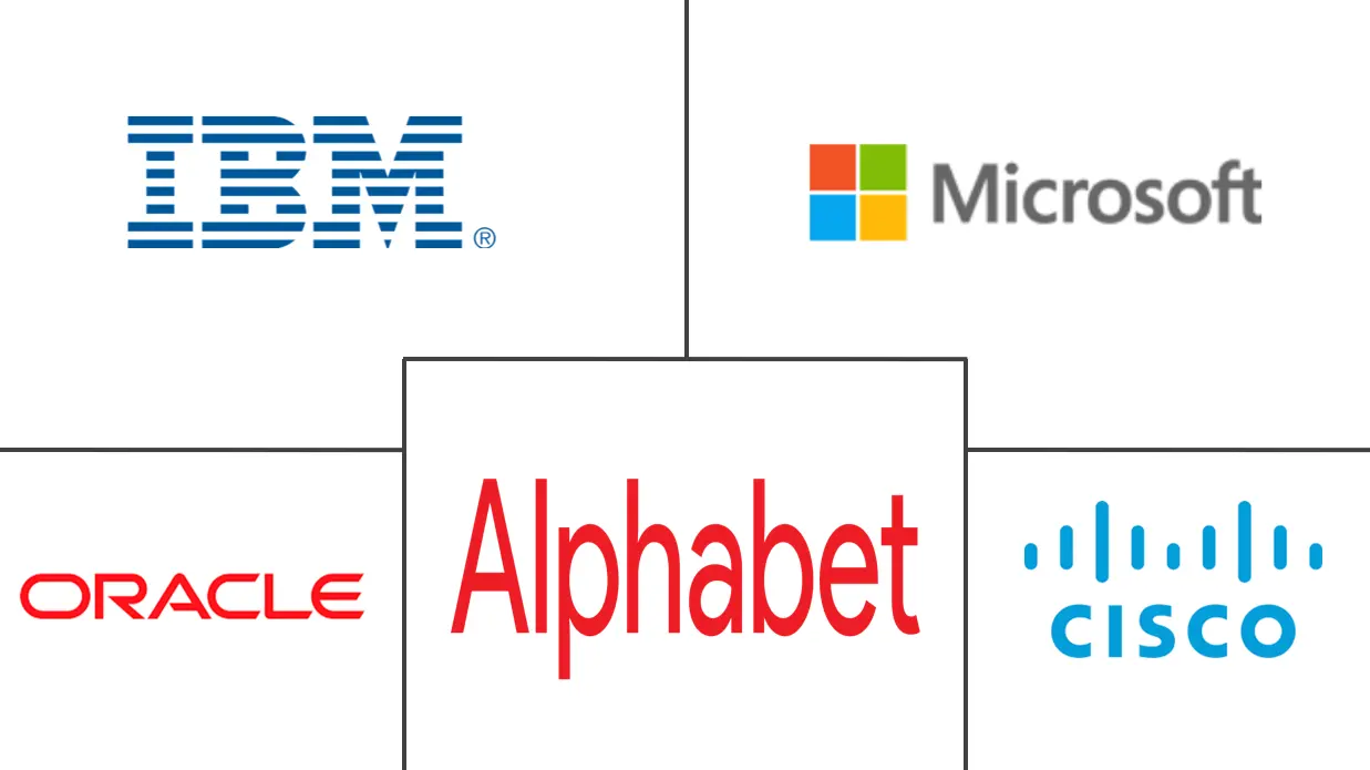 美国数字化转型市场规模及份额