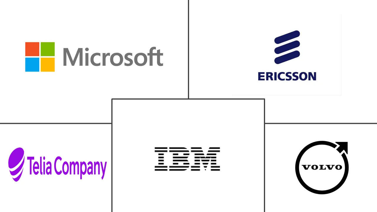 北欧数字化转型市场规模