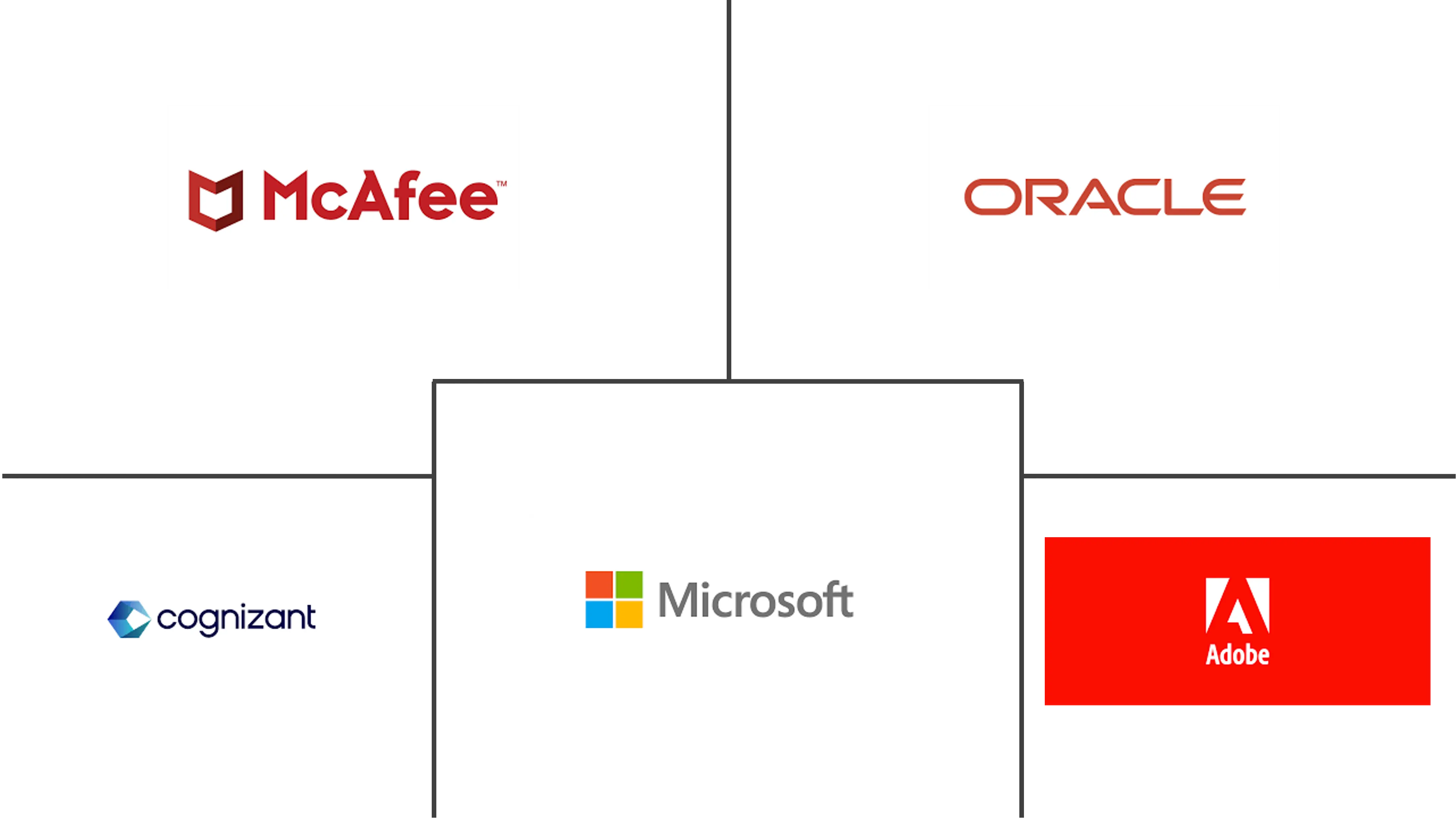 信息权限管理市场规模