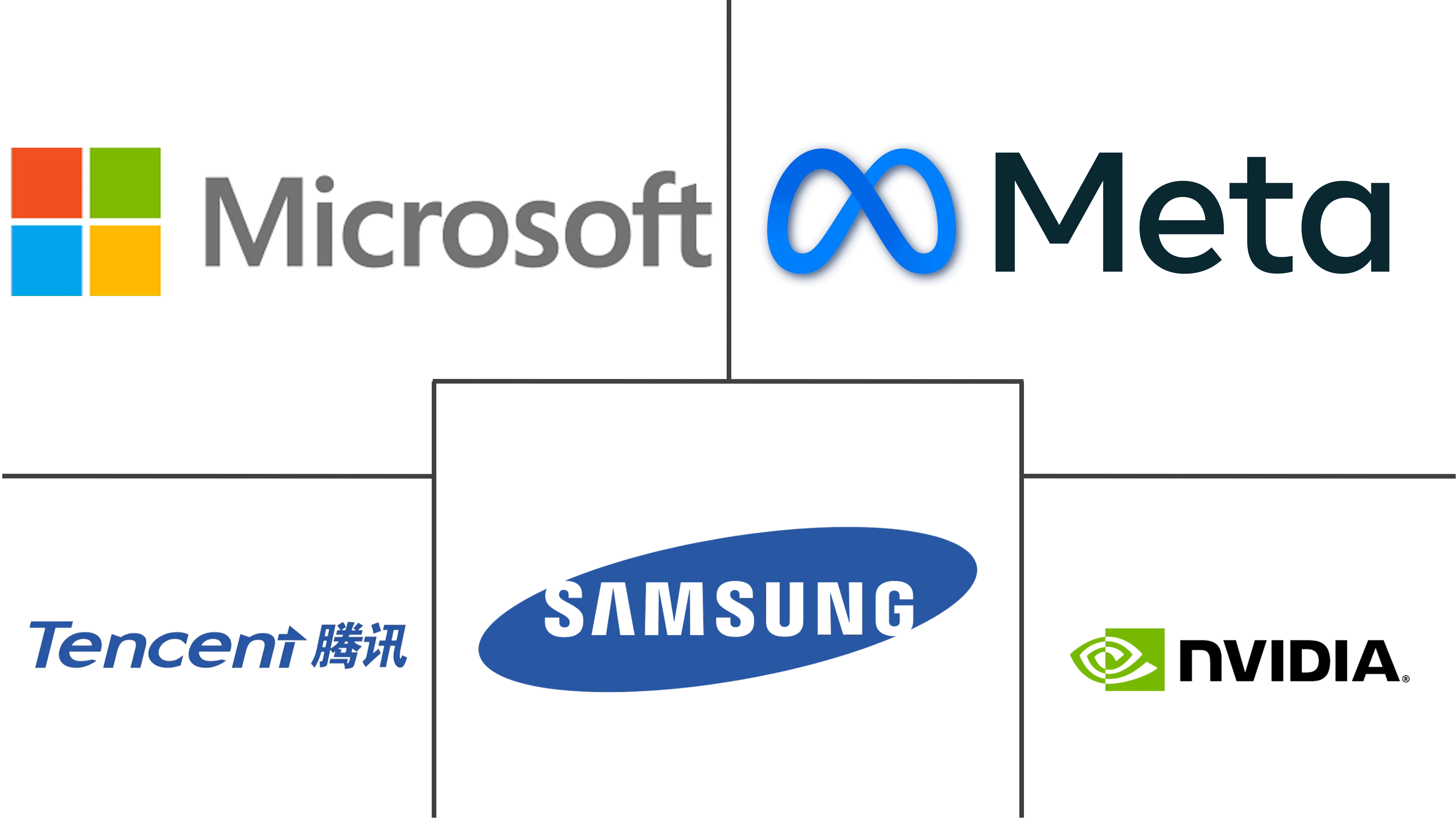 数字人市场规模及份额
