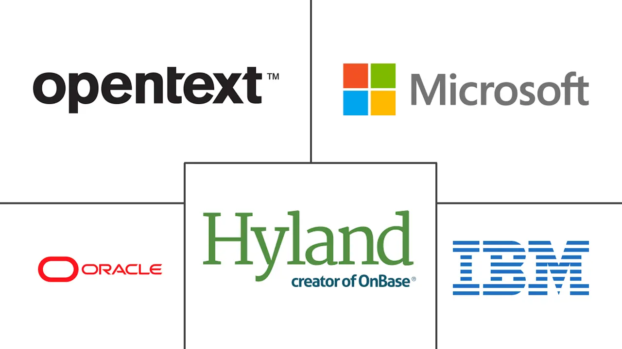 企业内容管理市场规模和份额