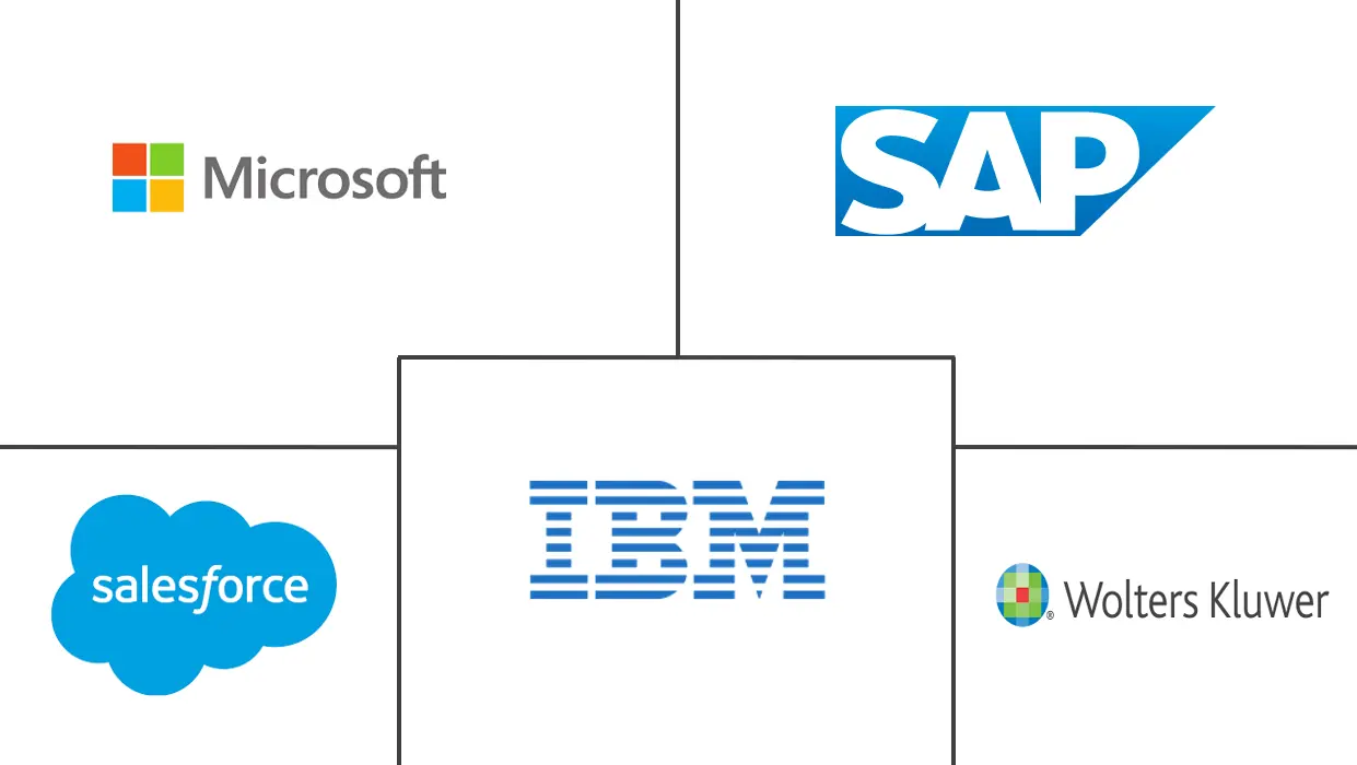 可持续发展软件市场规模和份额